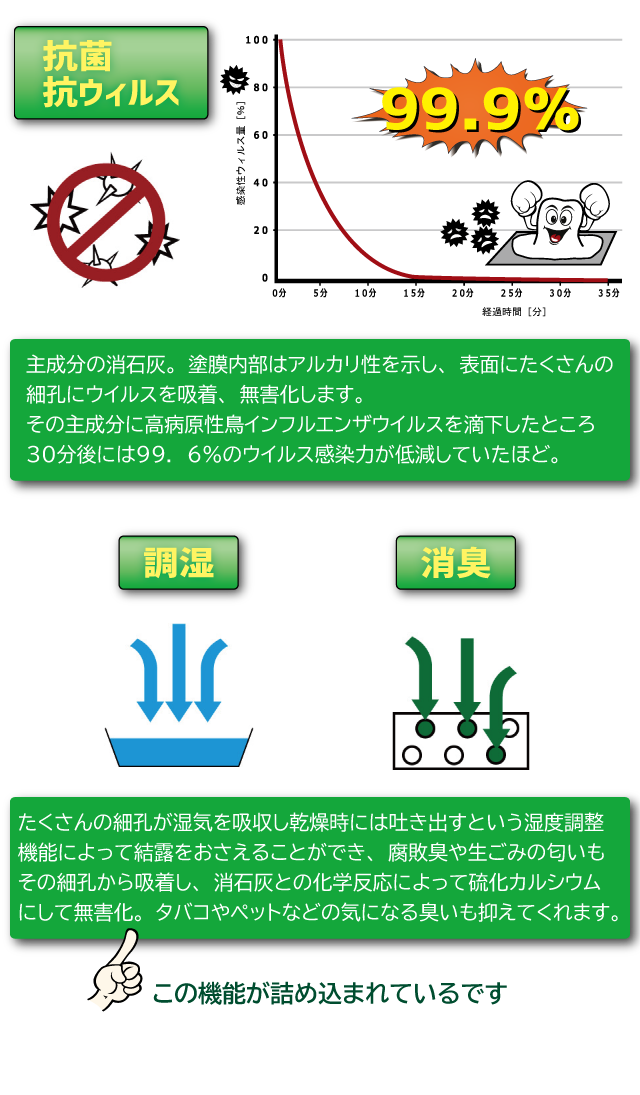 シックインの効果